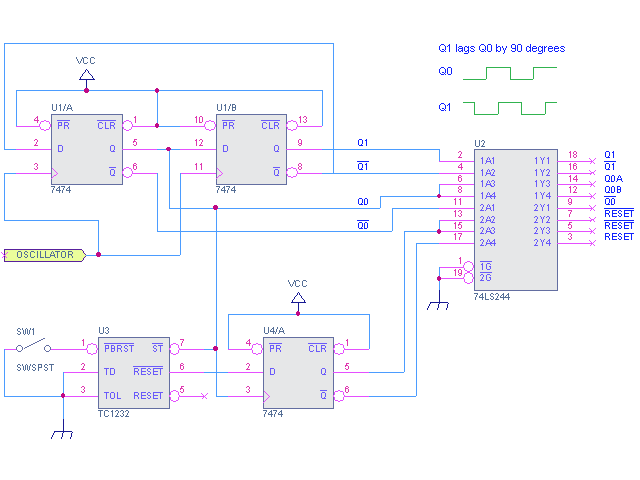 clock and reset generation